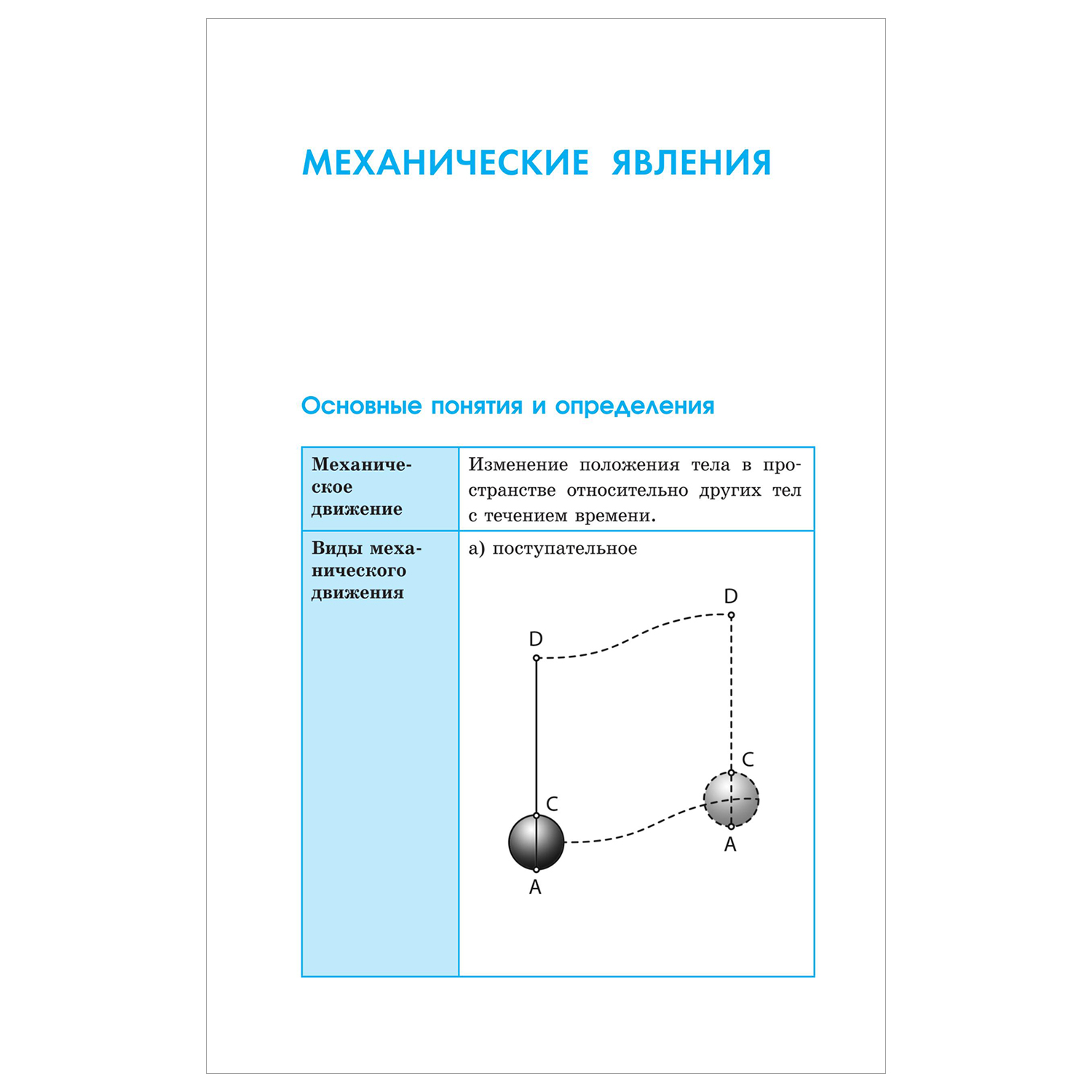 Книга Физика Весь школьный курс в таблицах и схемах для подготовки к ЕГЭ - фото 5