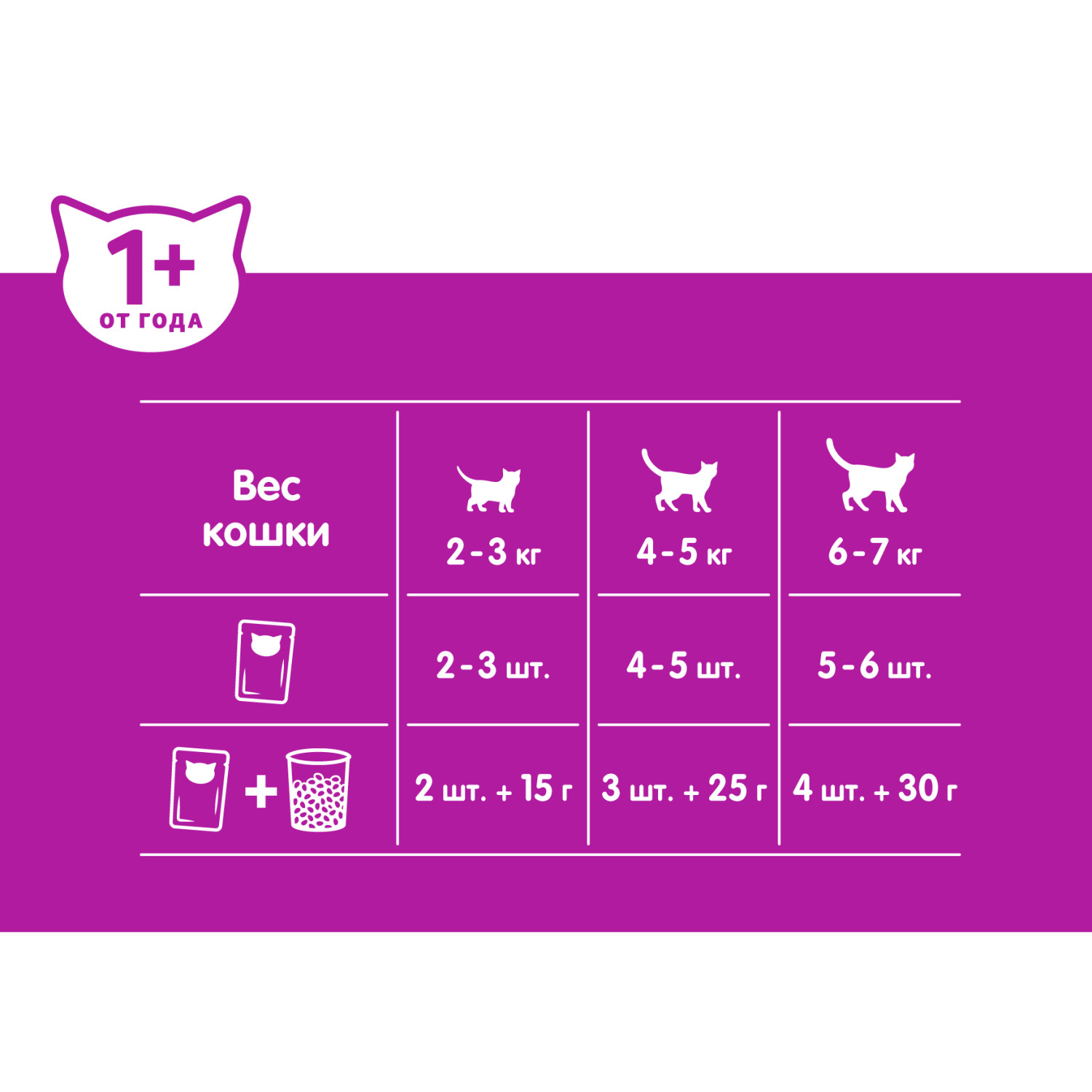 Влажный корм для кошек Whiskas 0.075 кг говядина, индейка (полнорационный) - фото 5