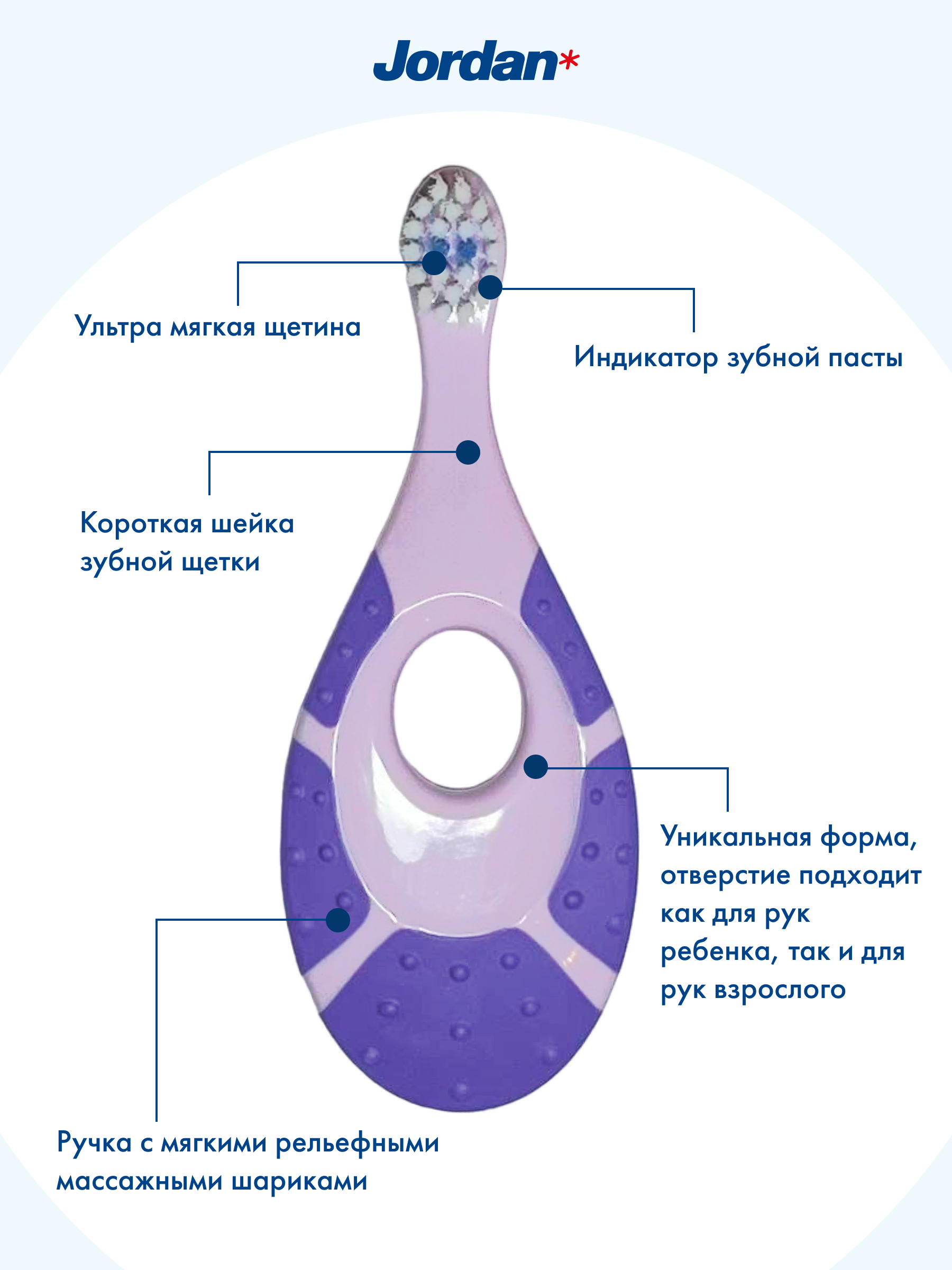 Детская зубная щетка JORDAN Step by Step от 0-2 лет - фото 3