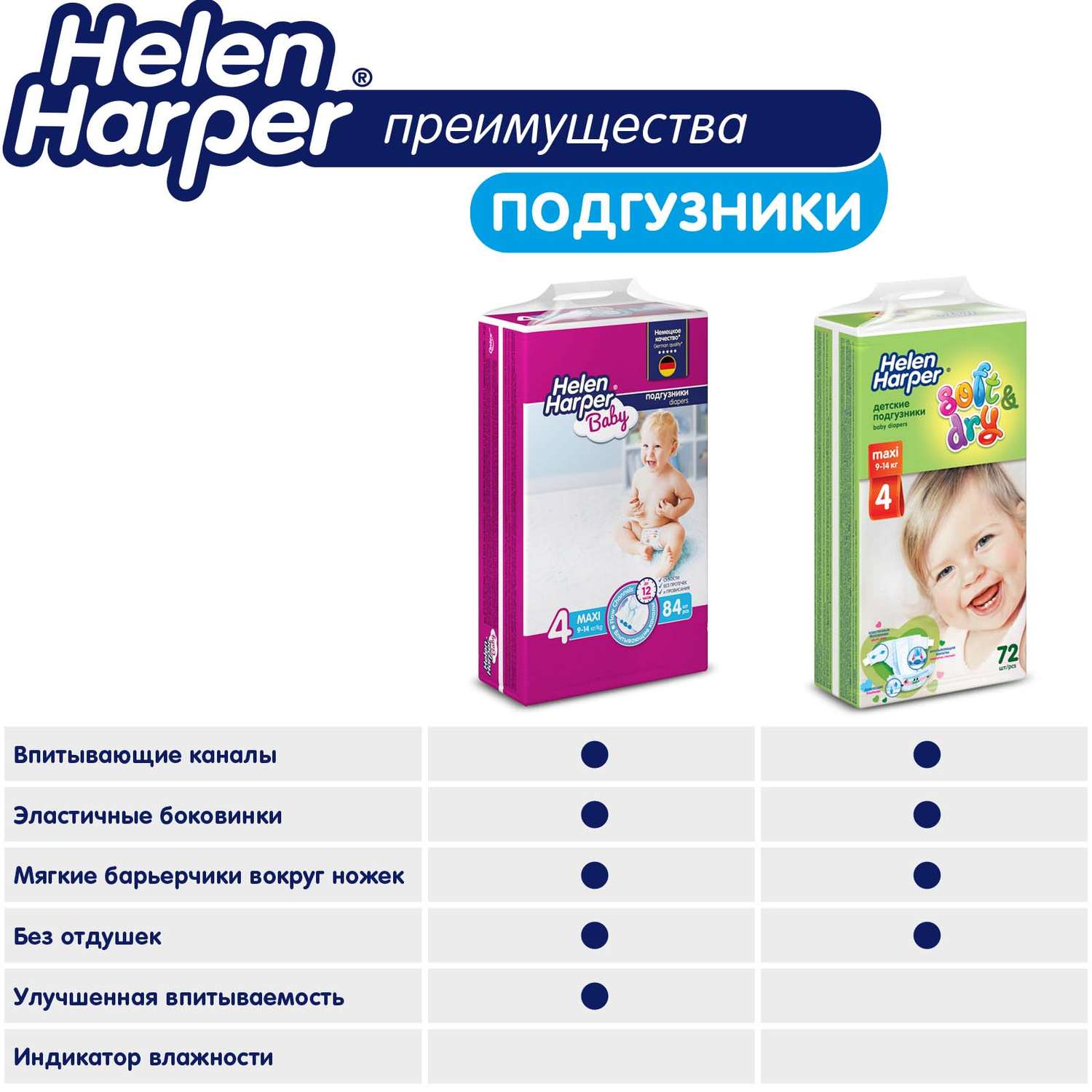 Подгузники Helen Harper Baby детские размер 3 Midi 70 шт - фото 8