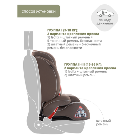 Автокресло Indigo Winner Isofix 1/2/3 (9-36 кг)