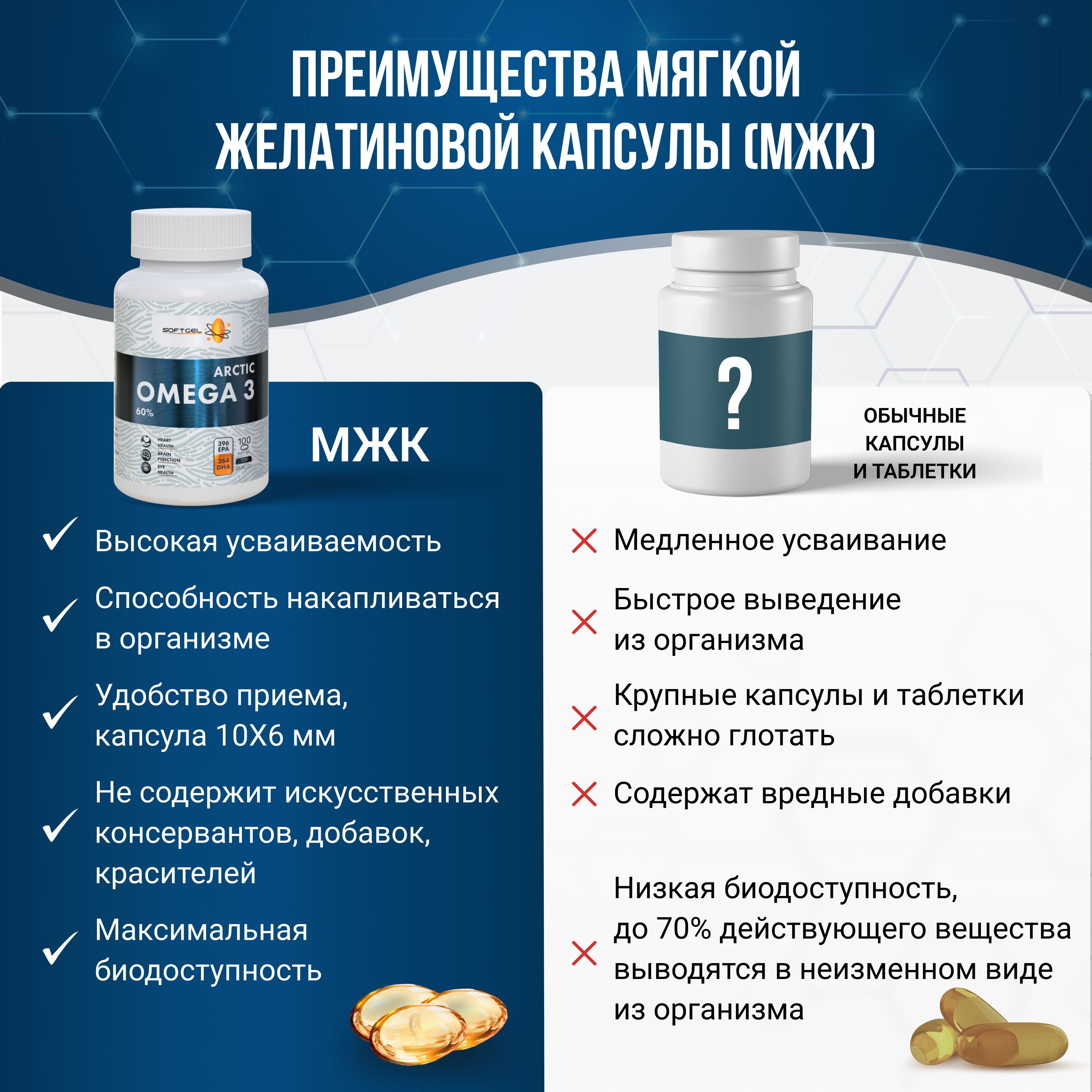 Омега 3. 60 % ПНЖК EPA DHA SOFTGEL 100 капсул - фото 4