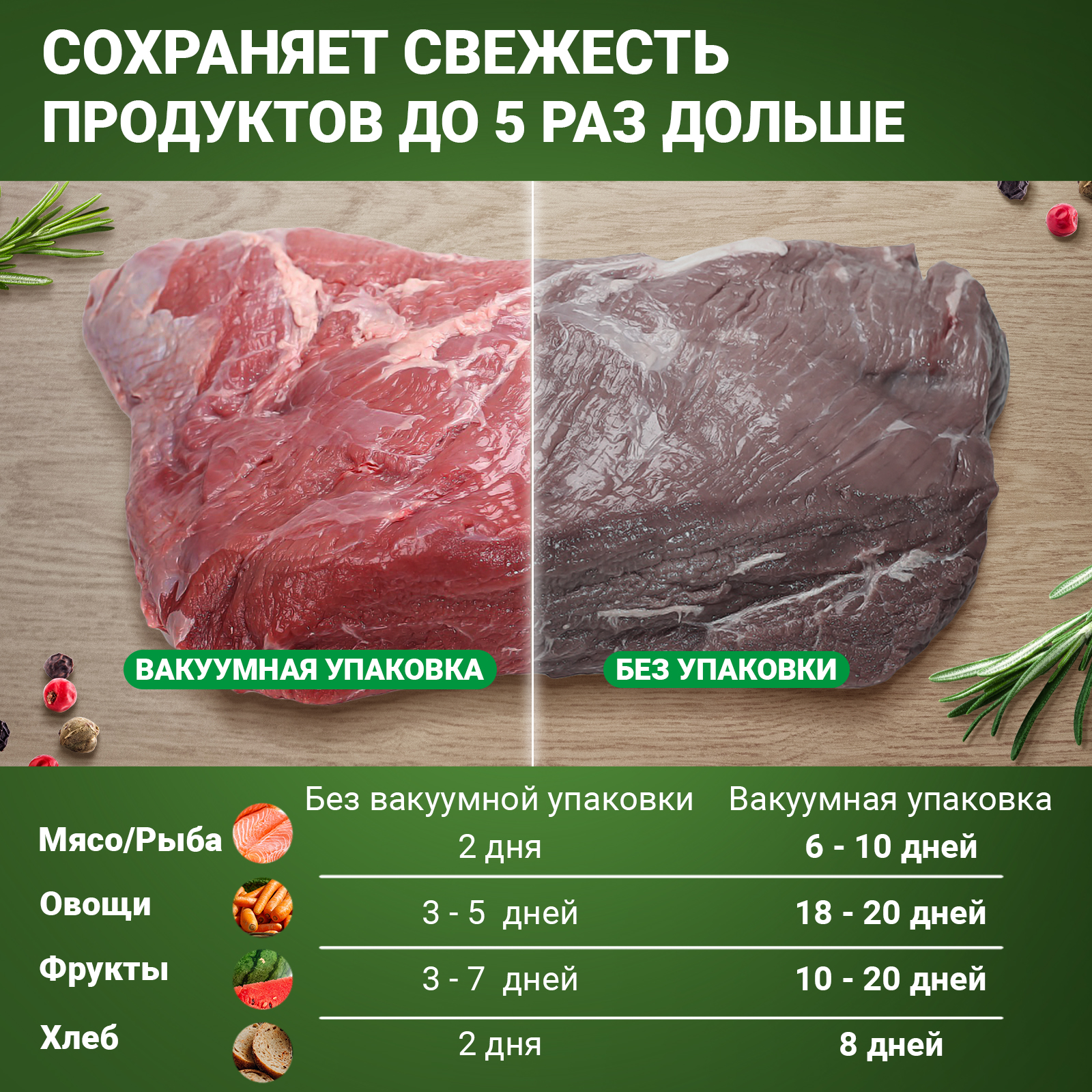 Вакууматор для продуктов Zoiten Вакуумный упаковщик для приготовления пищи заморозки су вид Хранение на кухне - фото 6