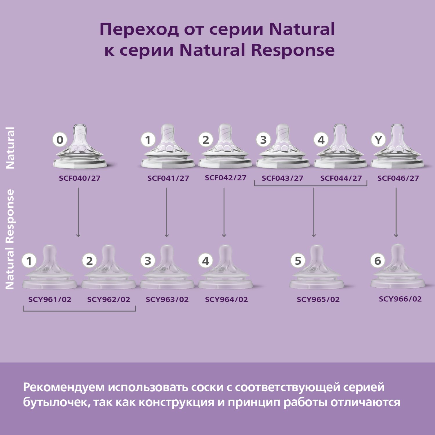 10 лучших бутылочек для кормления новорожденных в 2024 году