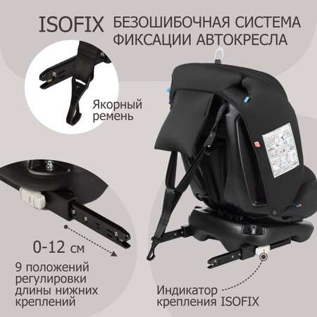 Автокресло детское поворотное BeBest Carrier Isofix Lux от 0 до 36 кг dark