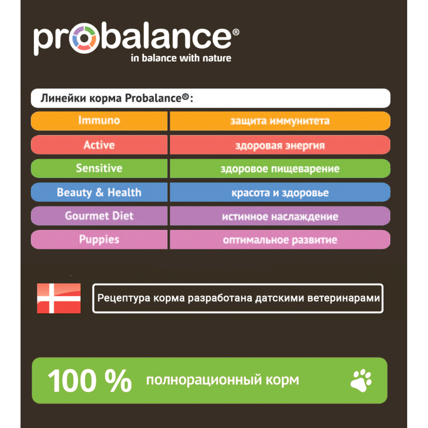 Сухой корм для собак ProBalance 10 кг (для беременных и кормящих, полнорационный) - фото 9