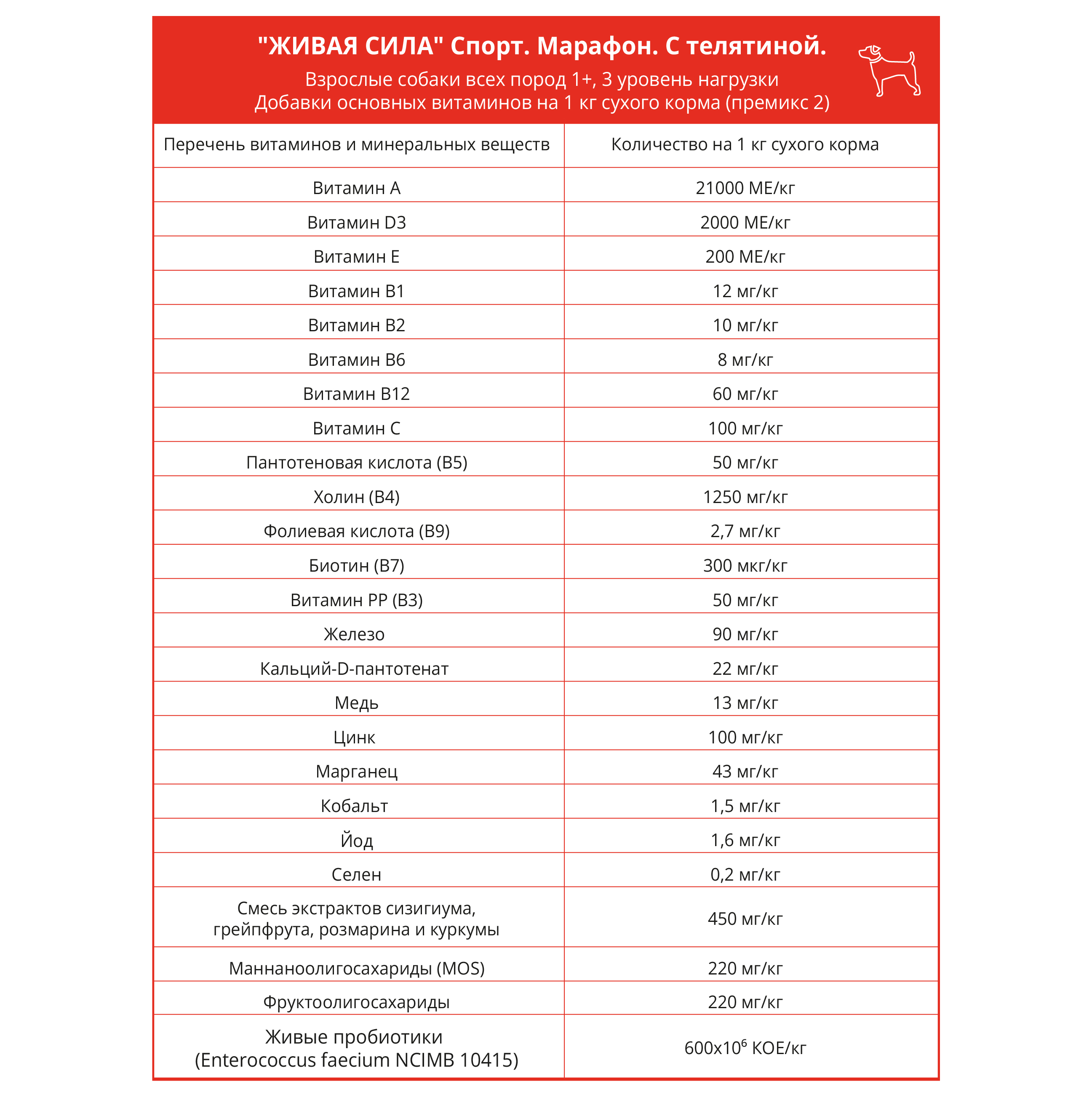 Сухой корм для собак Живая Сила 2.5 кг телятина (для активных, полнорационный) - фото 3