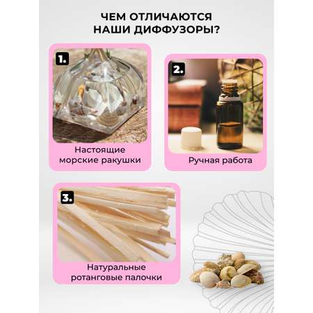 Ароматический диффузор O-REN AROMA RADIANT BEAUTY магнолия грейпфрут огурец ландыш фиалка яблоко 150 мл