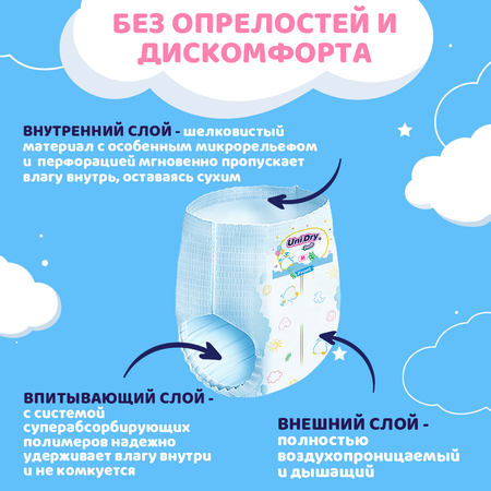 Трусики UniDry Super Dry S