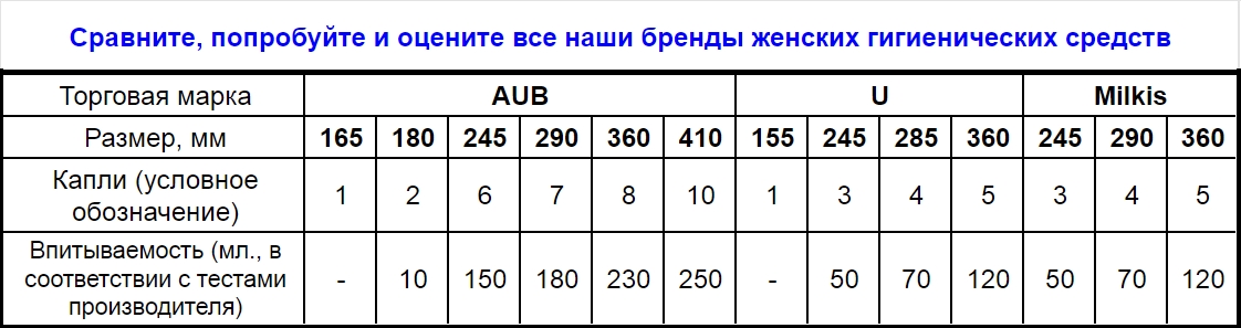 Прокладки гигиенические AUB 180 мм 14 шт 3 капли - фото 8