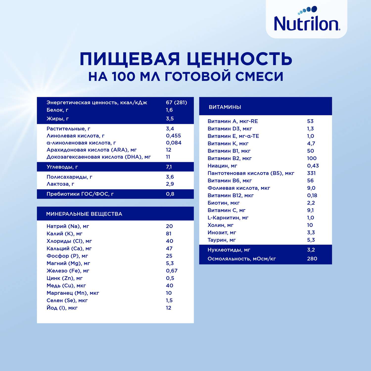 Смесь сухая Nutrilon Пепти аллергия 400г с 0 месяцев - фото 16