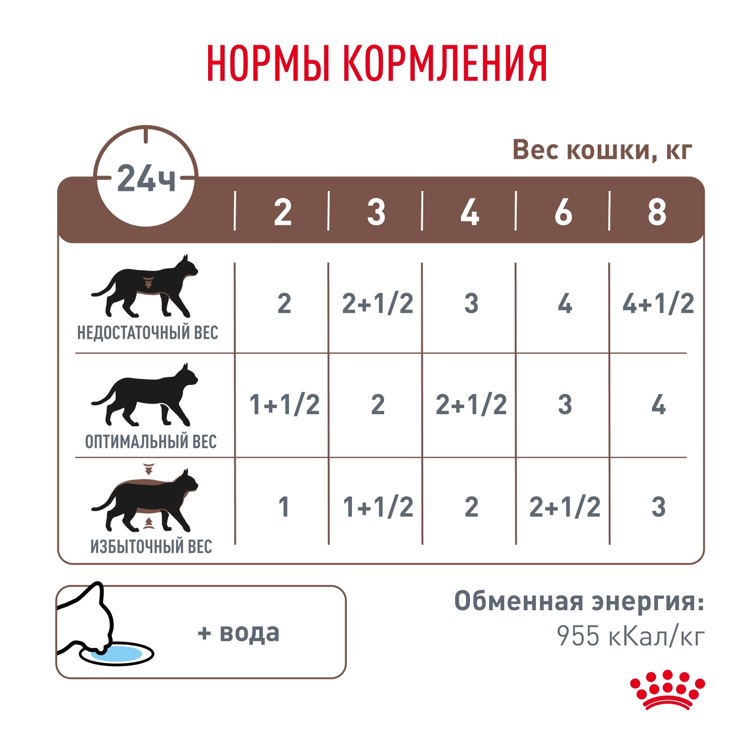 Влажный корм для кошек ROYAL CANIN 0.085 кг мясо (при чувствительном пищеварении, лечебный) - фото 7