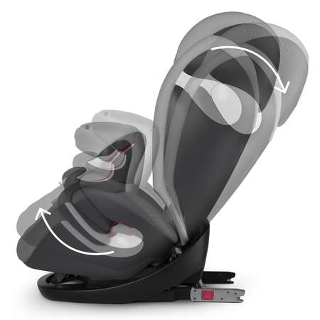 Автокресло Cybex Isofix 1/2/3 (9-36 кг)