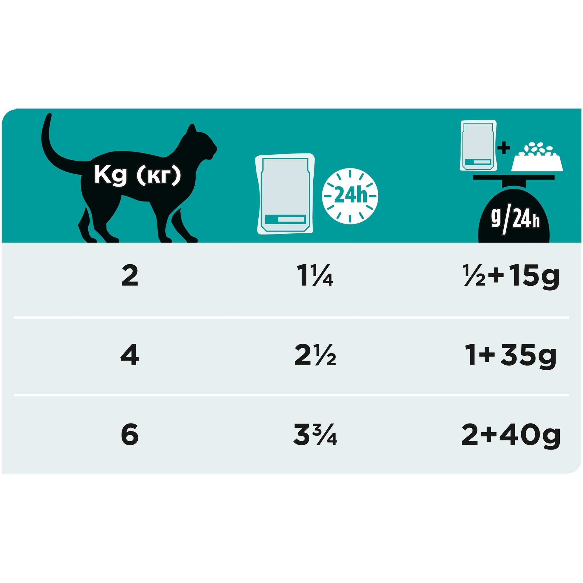 Влажный корм для кошек Purina Pro Plan Veterinary diets 0.085 кг лосось (при заболеваниях почек, лечебный) - фото 11