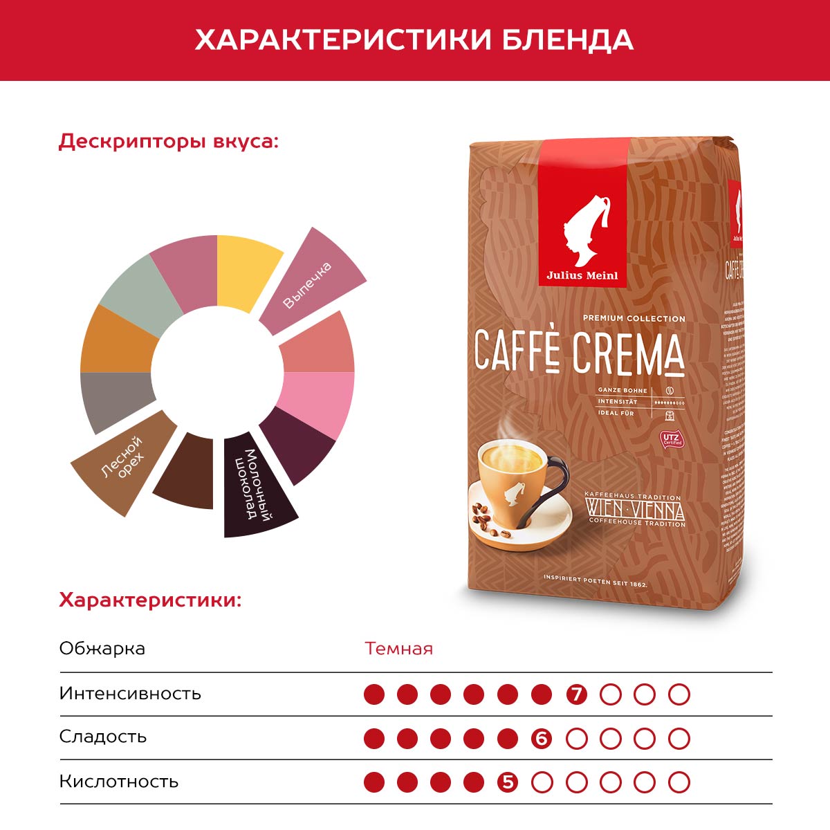 Кофе в зернах Julius Meinl Коллекция Caffe Crema Selezione 1 кг купить по  цене 2090 ₽ в интернет-магазине Детский мир