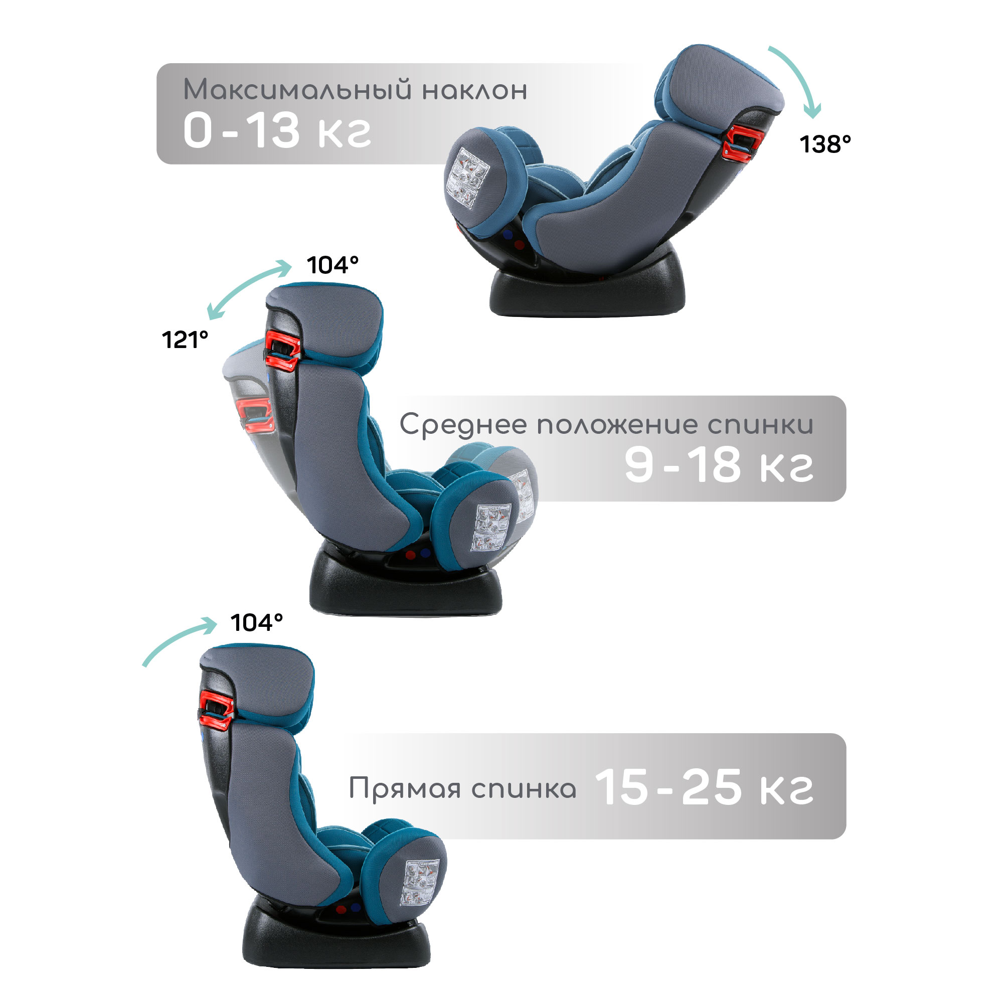 Автокресло детское AmaroBaby Professional группа 0+ I II бирюзовый - фото 4