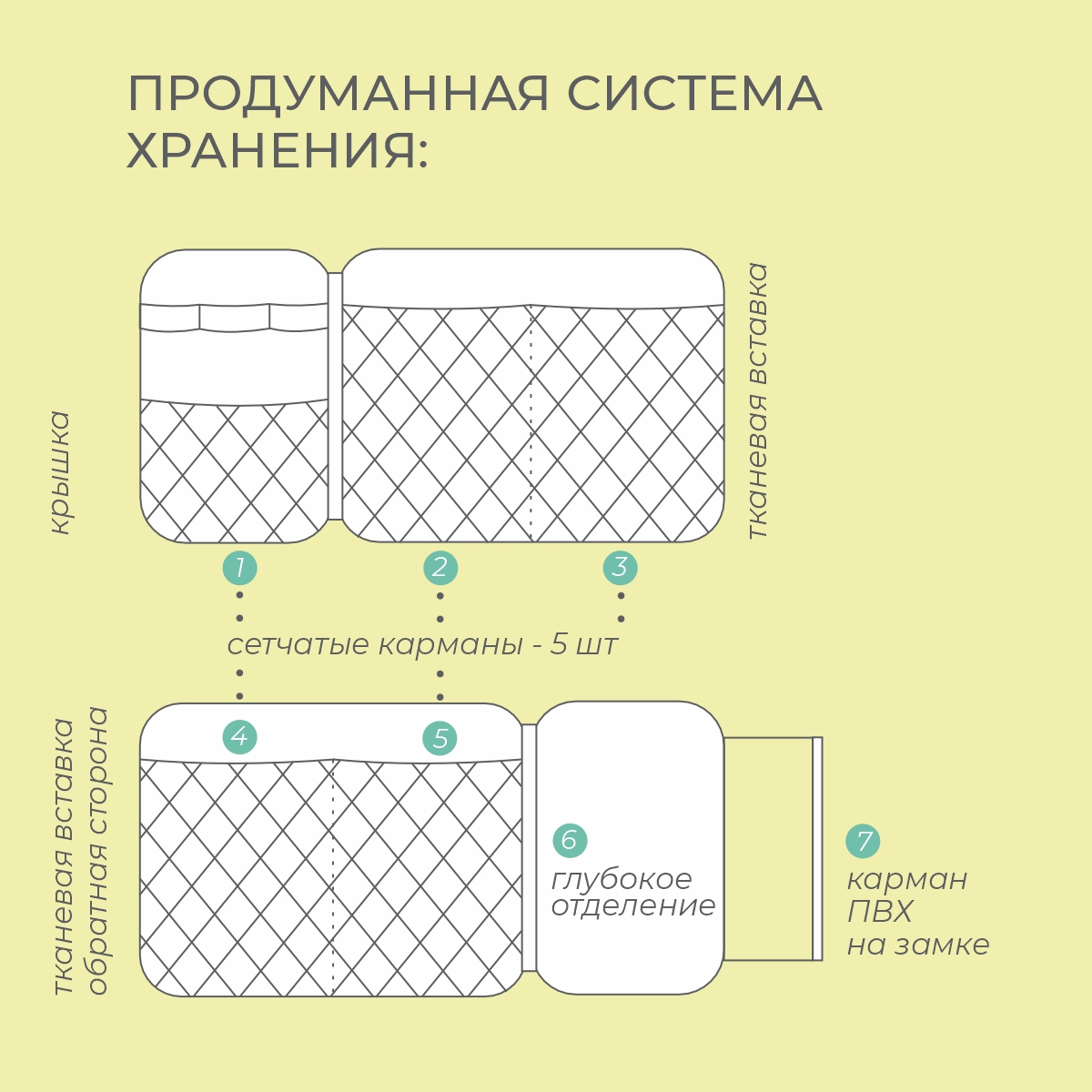 Аптечка Всё на местах дорожная 24х13х9 красная - фото 3