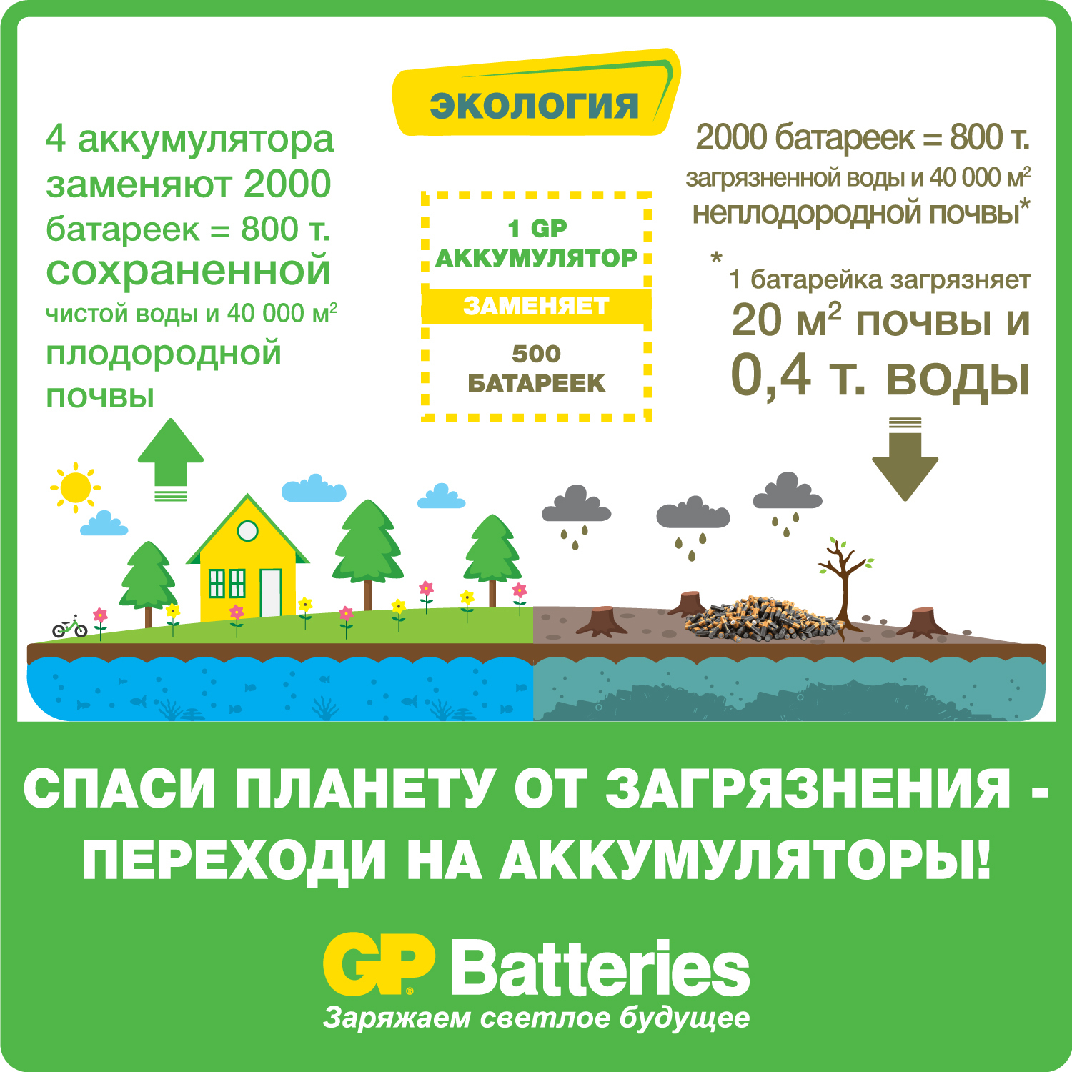 Зарядное устройство GP +аккумуляторная батарейка АА (HR6) 2700мАч 8шт U811GS270AAHC-2CR8 - фото 12