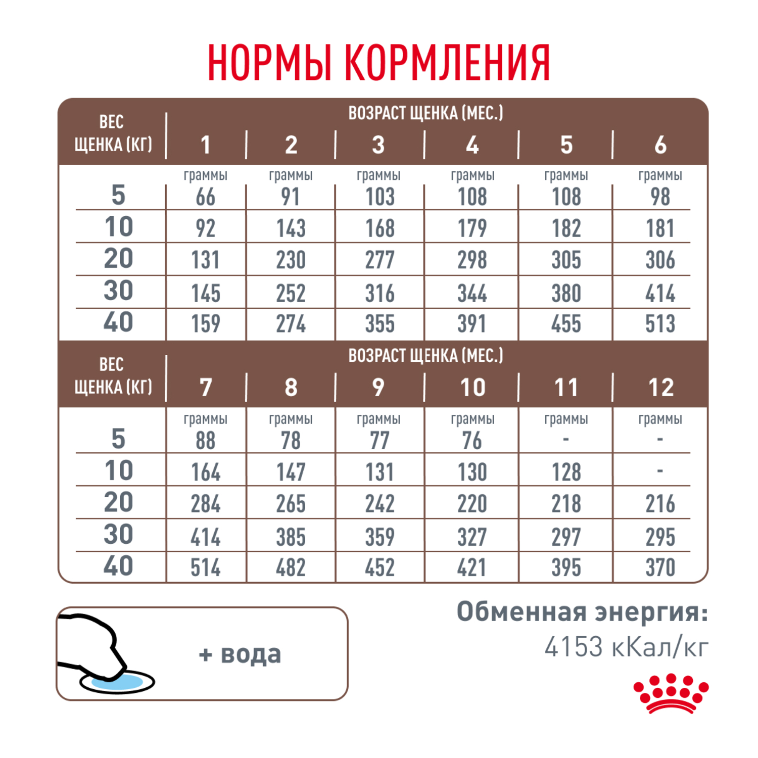 Корм для щенков ROYAL CANIN Gastro Intestinal Junior GIJ29 при нарушении пищеварения 2.5кг - фото 8