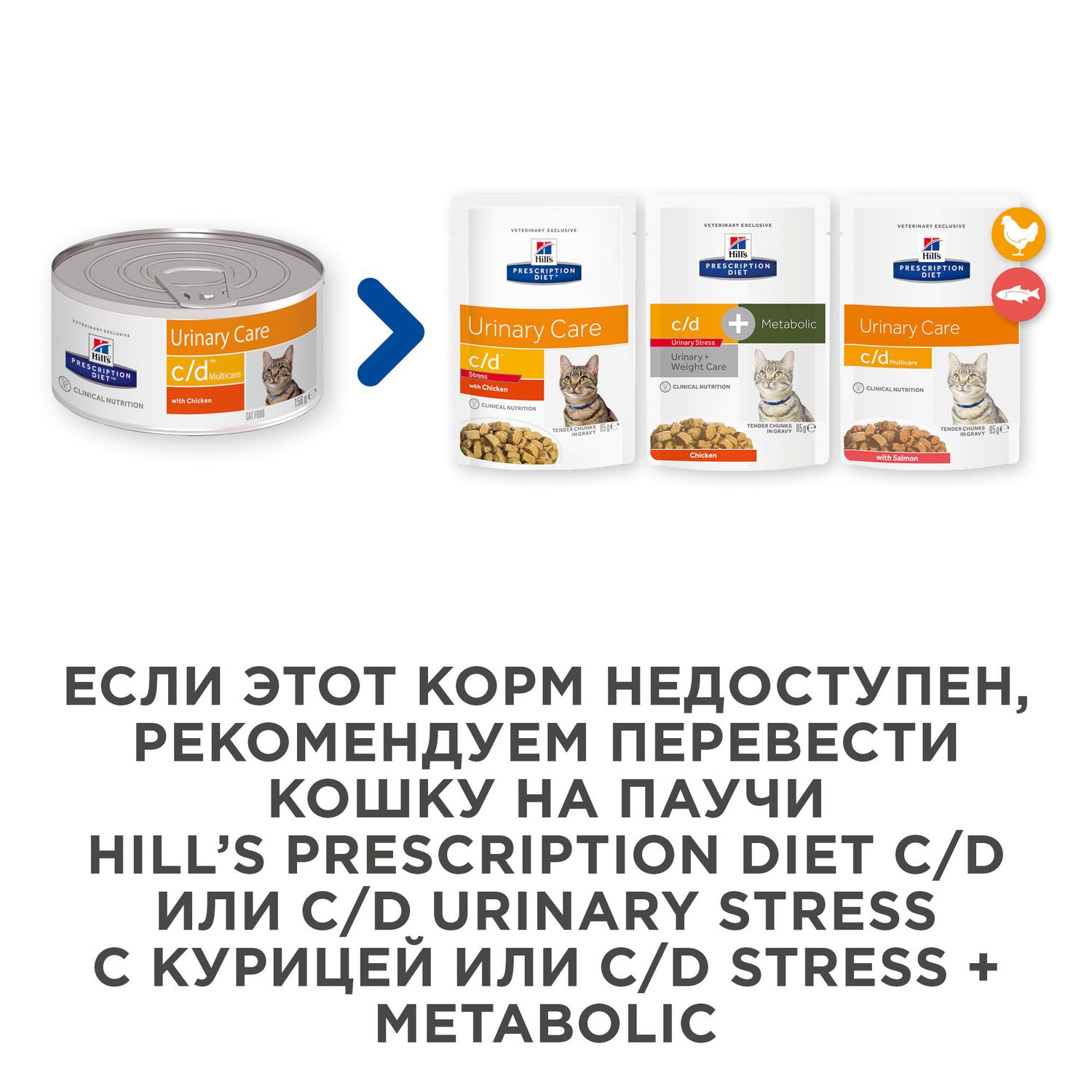 Корм для кошек HILLS 156г Prescription Diet c/d Multicare Urinary Care для МКБ с курицей консервированный - фото 5