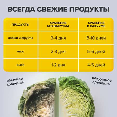 Рулон для вакууматора Sonnen рифленый 5 штук пленка для льда и продуктов