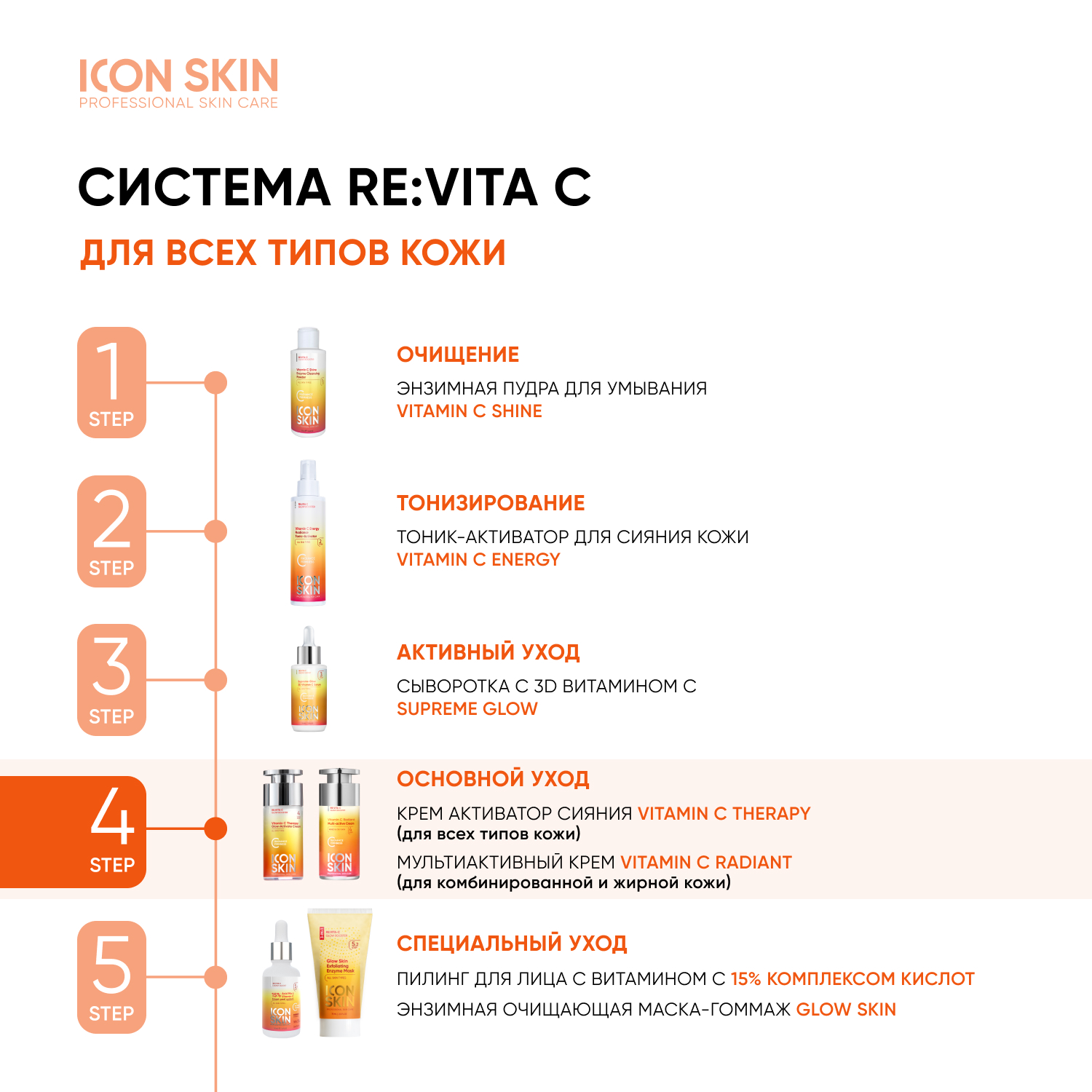 Крем для лица ICON SKIN увлажняющий с витамином С для всех типов - фото 8