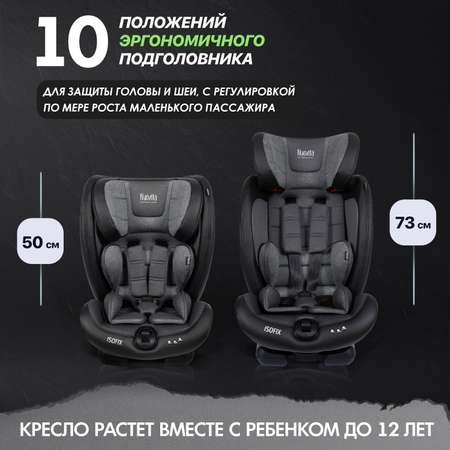 Автокресло Nuovita Maczione N123i-1 Серый