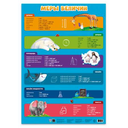 Набор обучающих плакатов ГЕОДОМ Меры величин Части речи Падежи и склонения