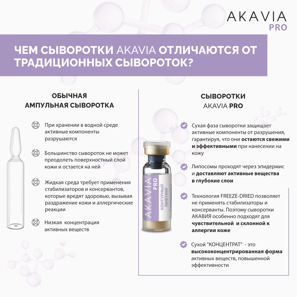 Сыворотка для лица АКАВИЯ шеи и зоны декольте Против возрастных измен с комплексом пептидов - фото 14