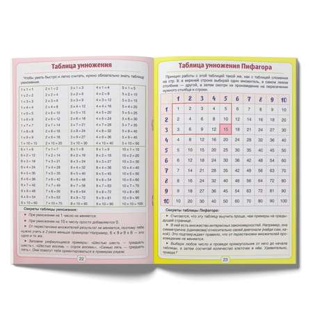 Сборник Буква-ленд для 1–4 классов «Все правила математики» 44 страниц