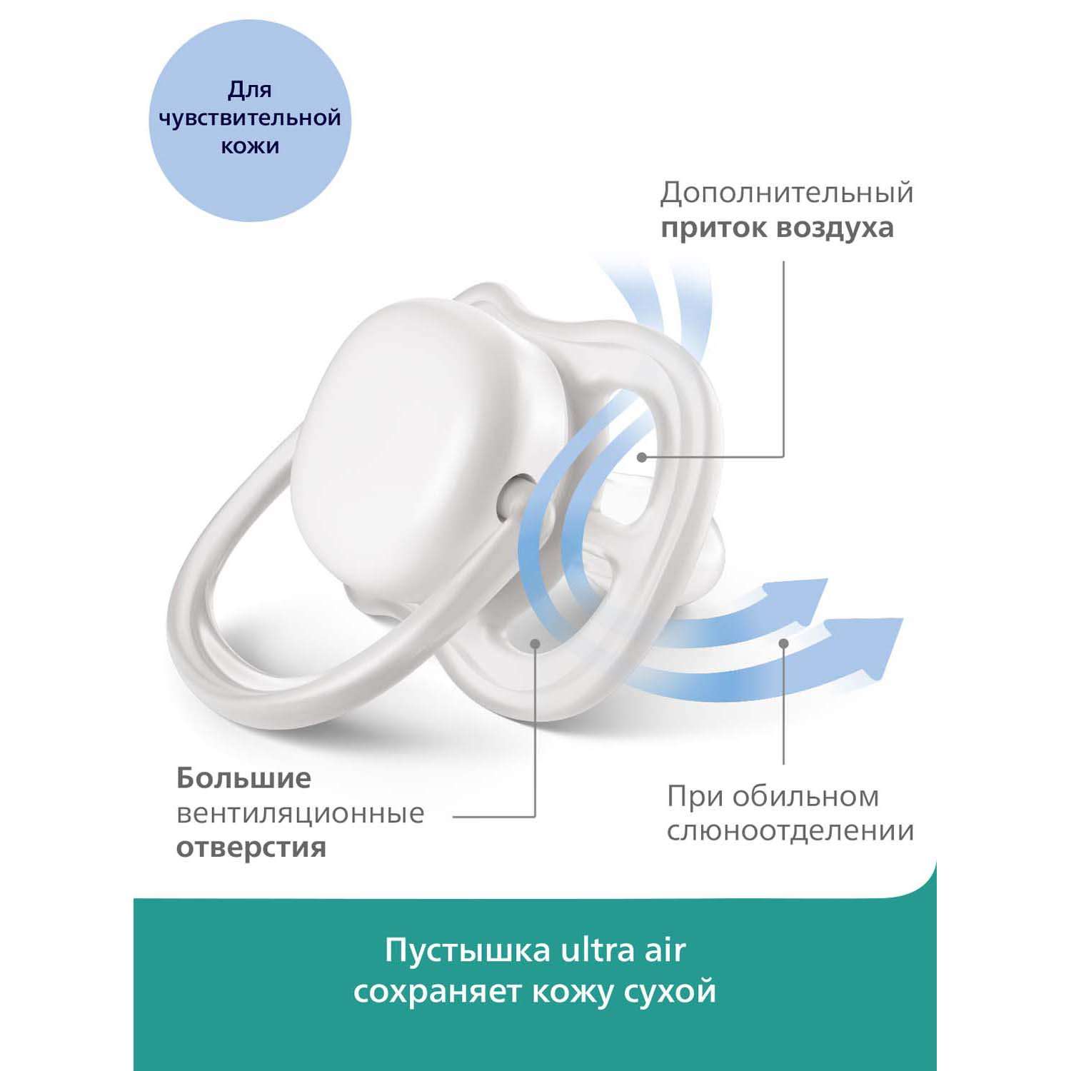 Пустышка Philips Avent Ultra Air Design 0-6месяцев 2шт SCF342/20 - фото 4