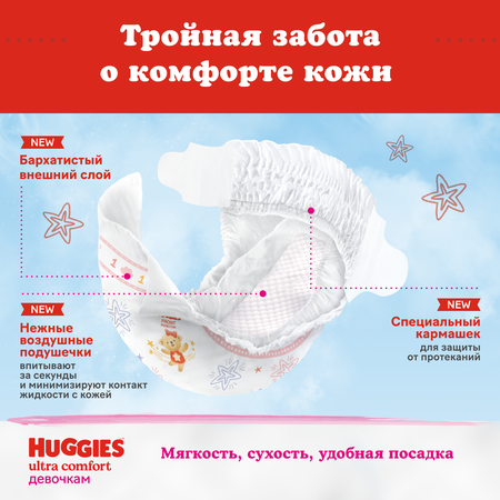 Подгузники Huggies Ultra Comfort для девочек 4 (8-14 кг) 66 шт.