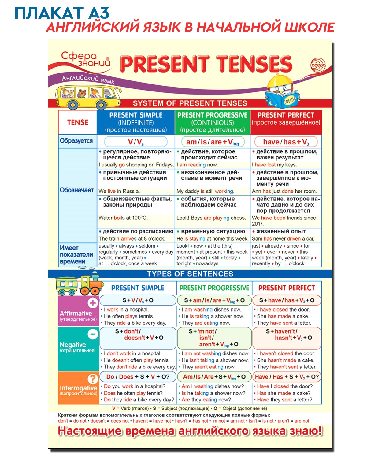 Плакат ТЦ Сфера по Английскому языку в начальной школе