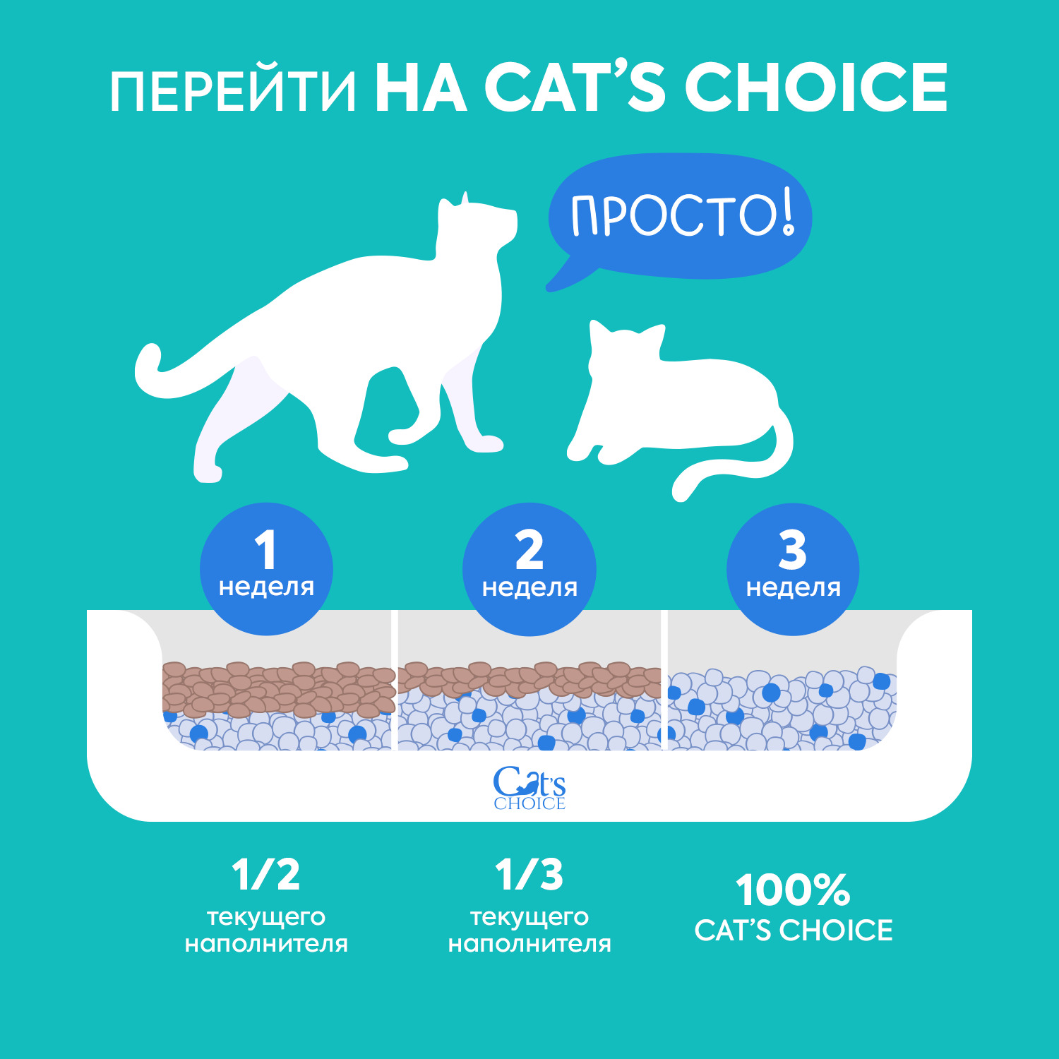 Наполнитель Cats Choice силикагелевый 5 л силикагелевый - фото 4