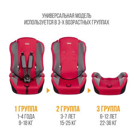 Автомобильное кресло ZLATEK УУД Zlatek ZL513 Basic гр.I/II/III красный