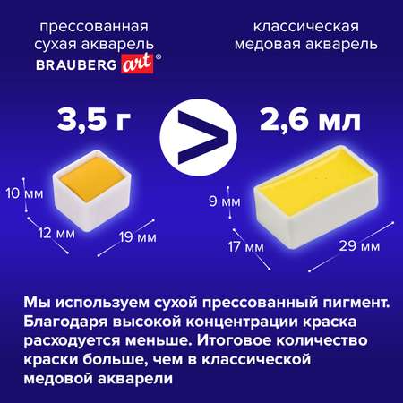 Акварель художественная Brauberg для рисования в кюветах Набор 36 цветов по 3.5 г