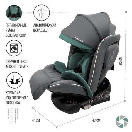 Автокресло 0-36кг Sweet Baby Fortuna 360 SPS isofix grey turquoise