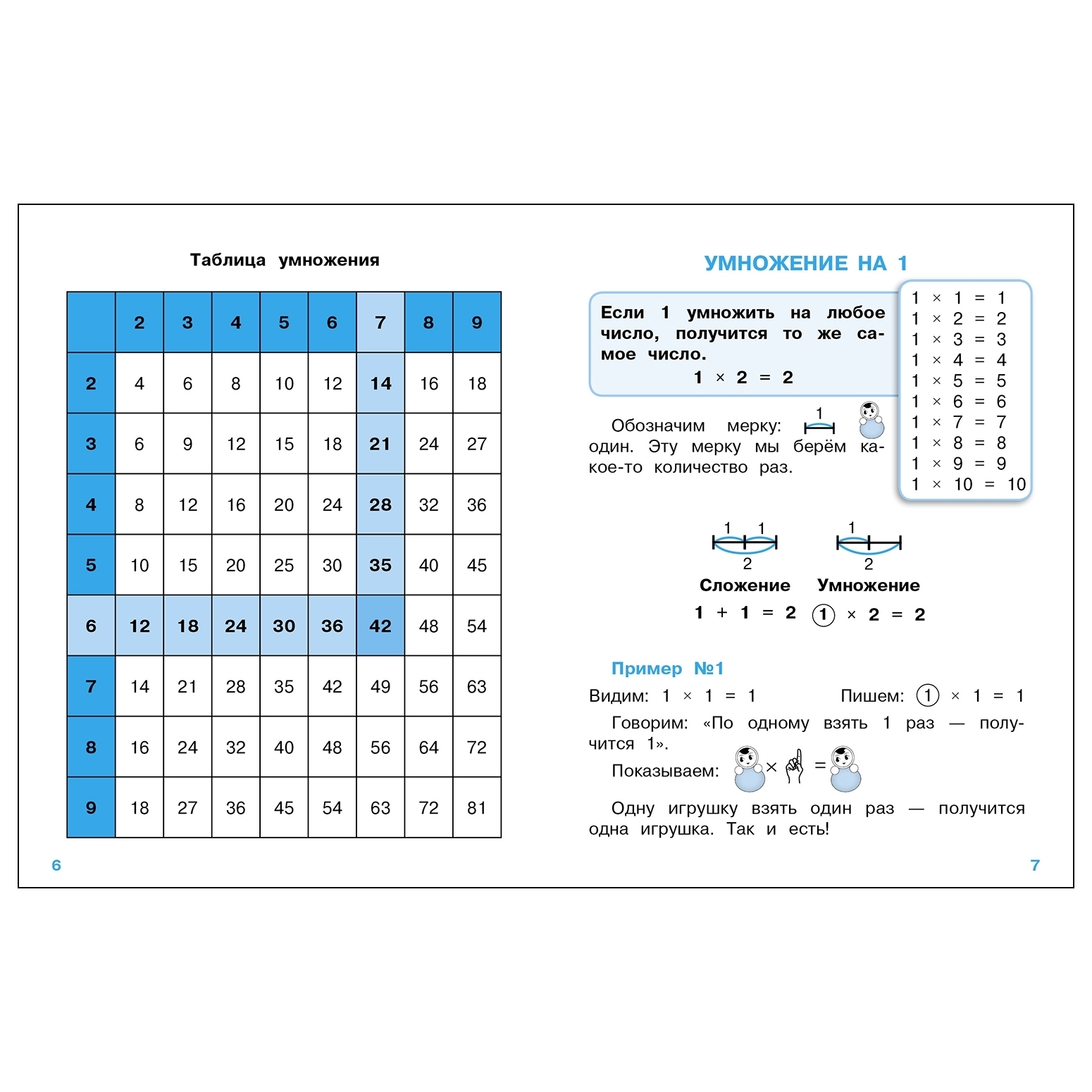 Книга СТРЕКОЗА Учим таблицу умножения для начальной школы - фото 5