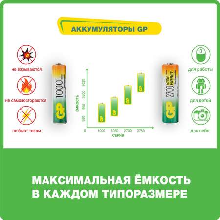 Зарядное устройство GP 4AA (2600мА*ч) сетевой USB-адаптер