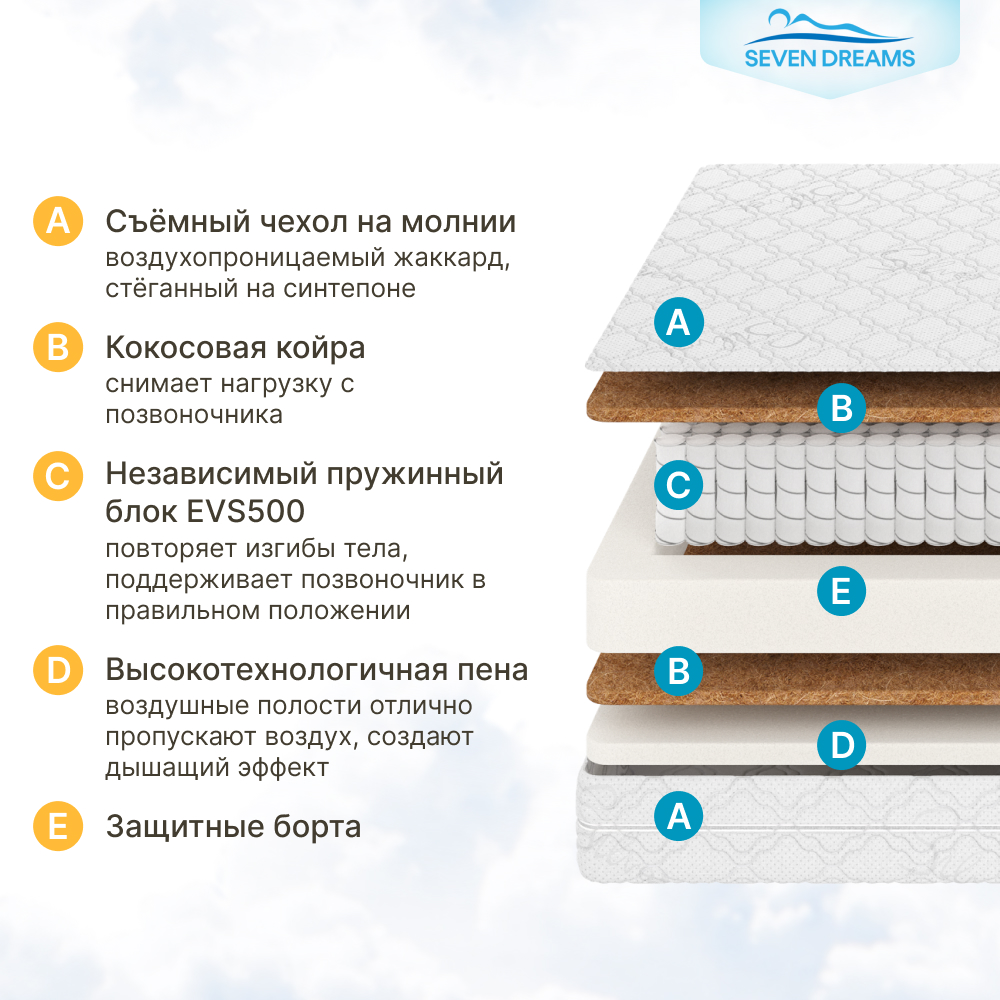 Матрас детский SEVEN DREAMS Dream EVS500 Cocos PPU Plus 160 на 80 см - фото 3