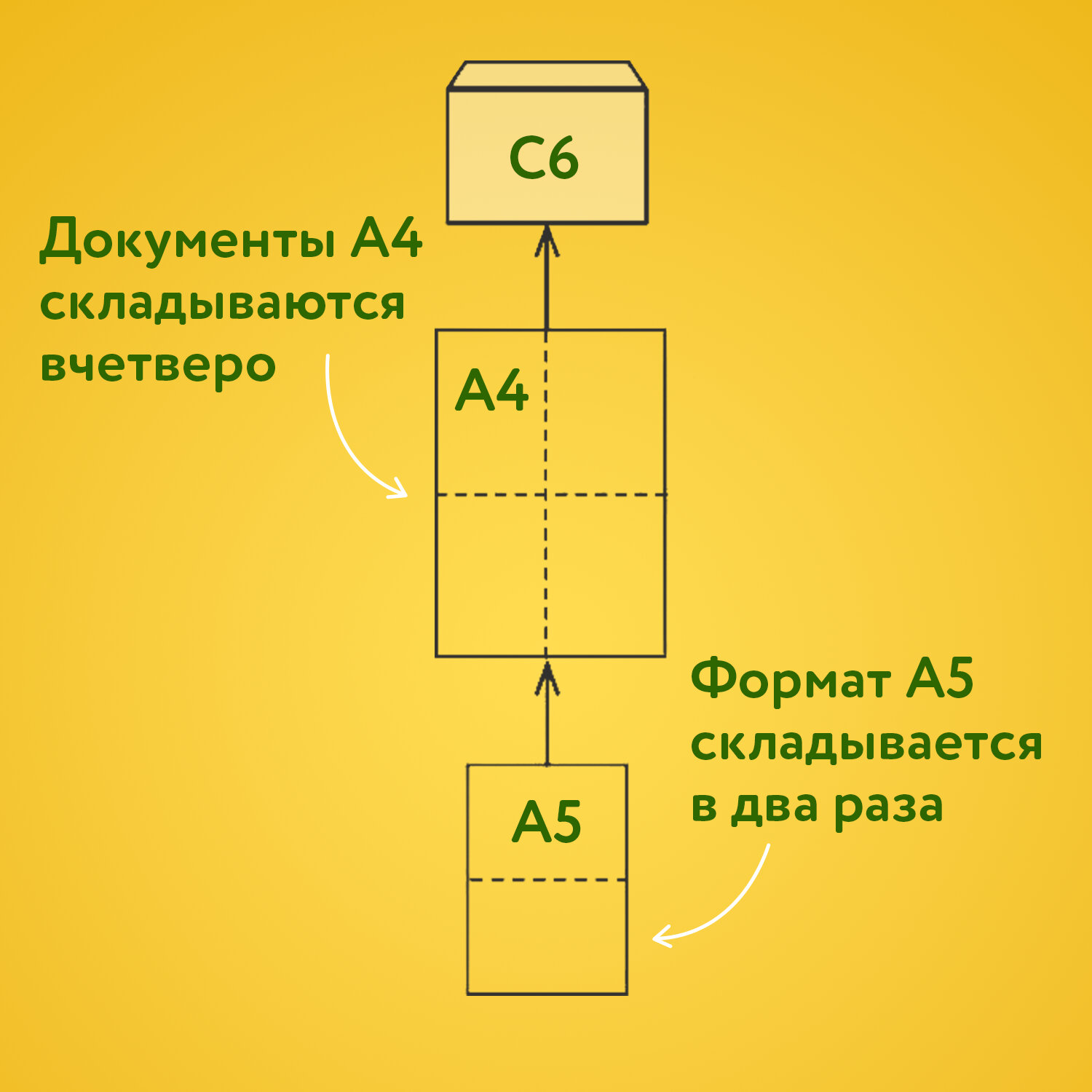 Конверт почтовый Brauberg бумажный белый С6 114х162 мм набор 100 штук - фото 4