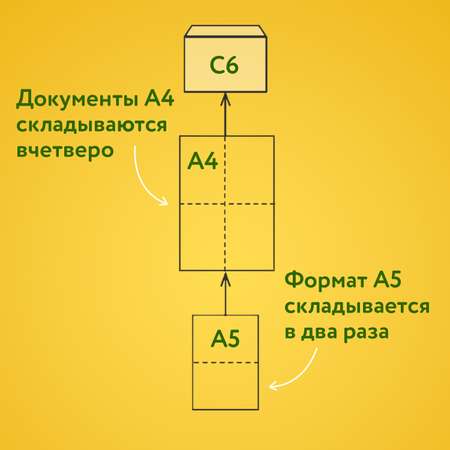 Конверт почтовый Brauberg бумажный белый С6 114х162 мм набор 100 штук