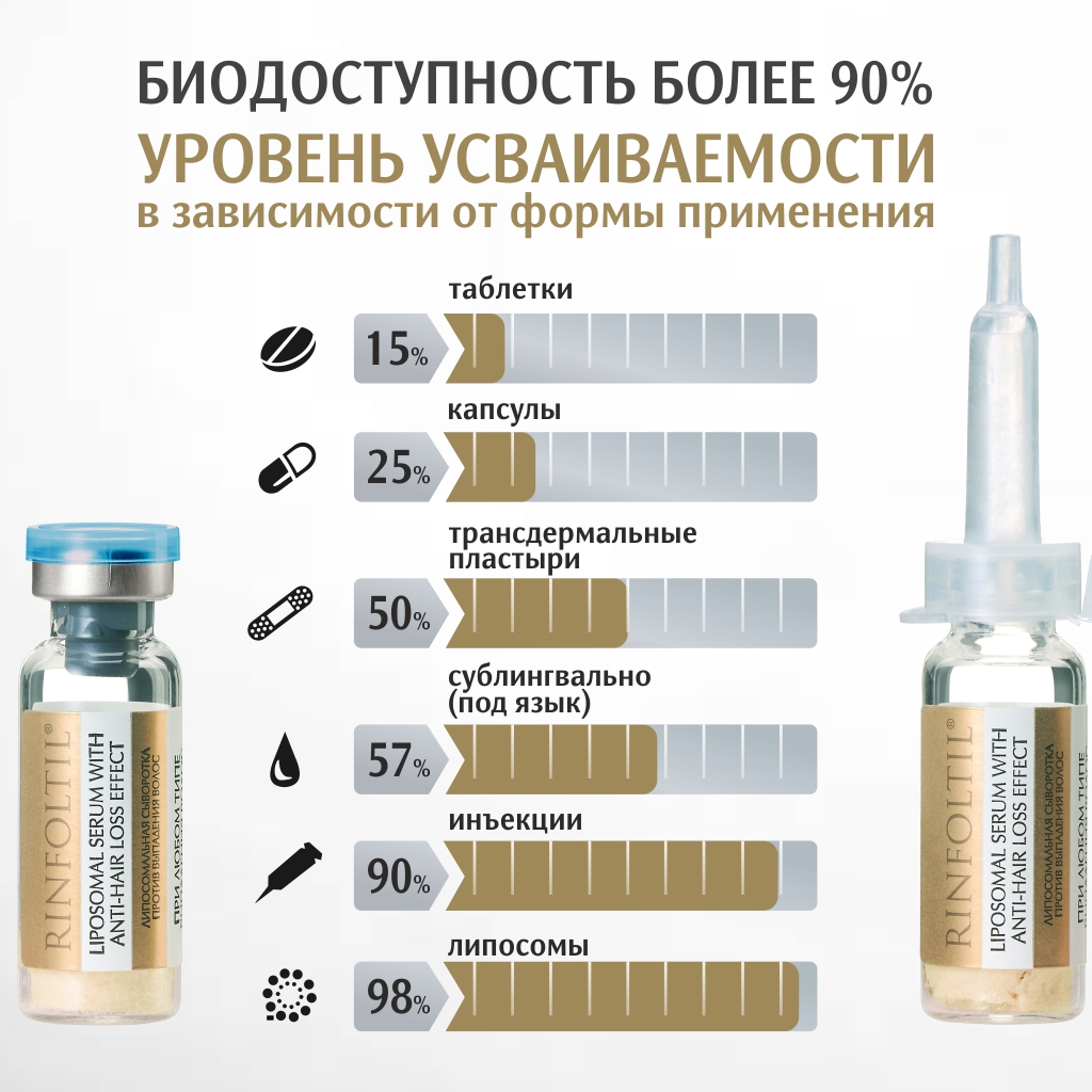 Сыворотка Ринфолтил Липосомальная против выпадения волос - фото 10