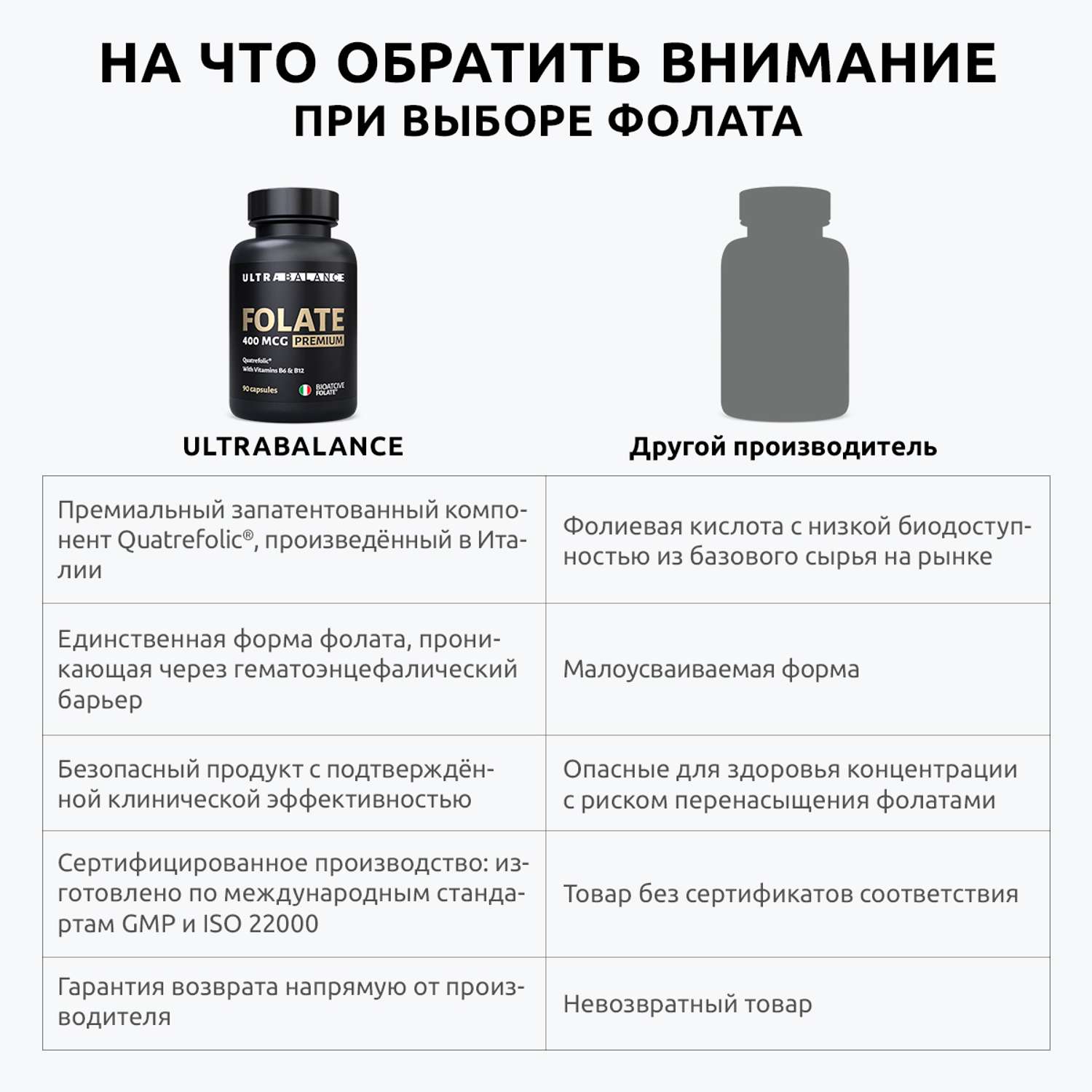 Метилфолат премиум витамины UltraBalance Фолат 400 мкг фолиевая кислота бад для здоровья женщин 90 капсул - фото 7