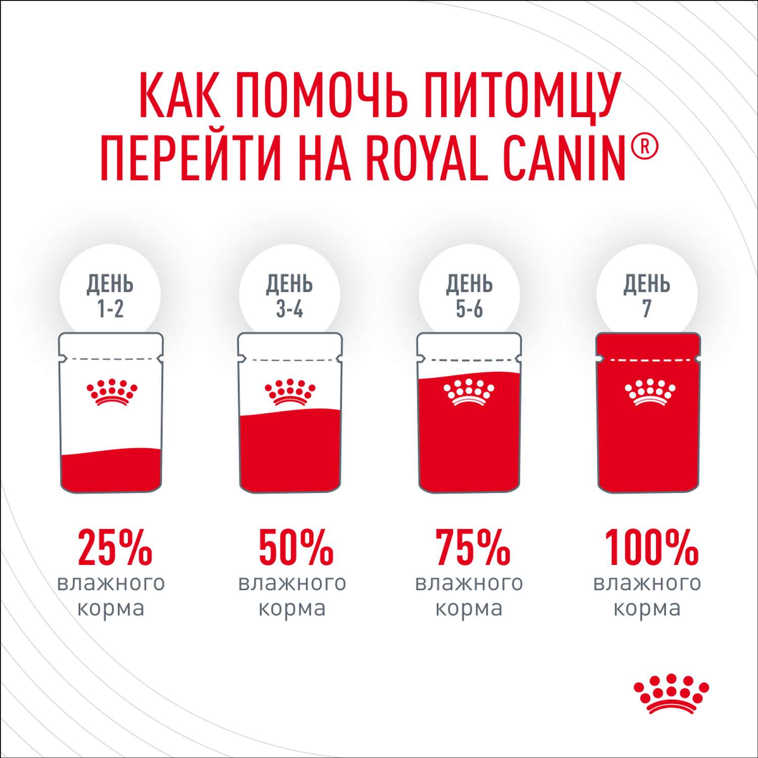 Корм для кошек Royal Canin 85г Digestive Care соус - фото 6
