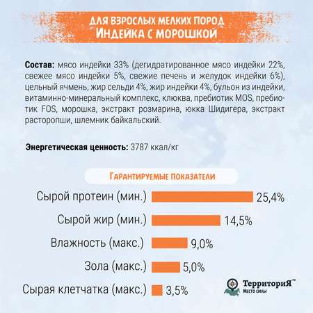 Корм для взрослых собак Территория Кавказ 2.5кг мелких пород индейка-морошка сухой