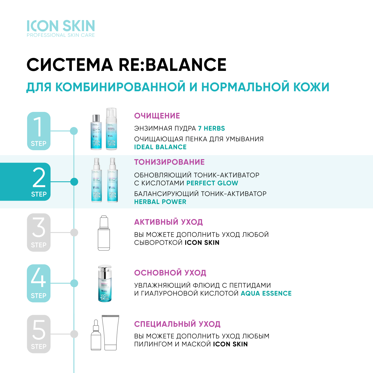 Тоник ICON SKIN обновляющий активатор c кислотами perfect glow 150 мл - фото 8