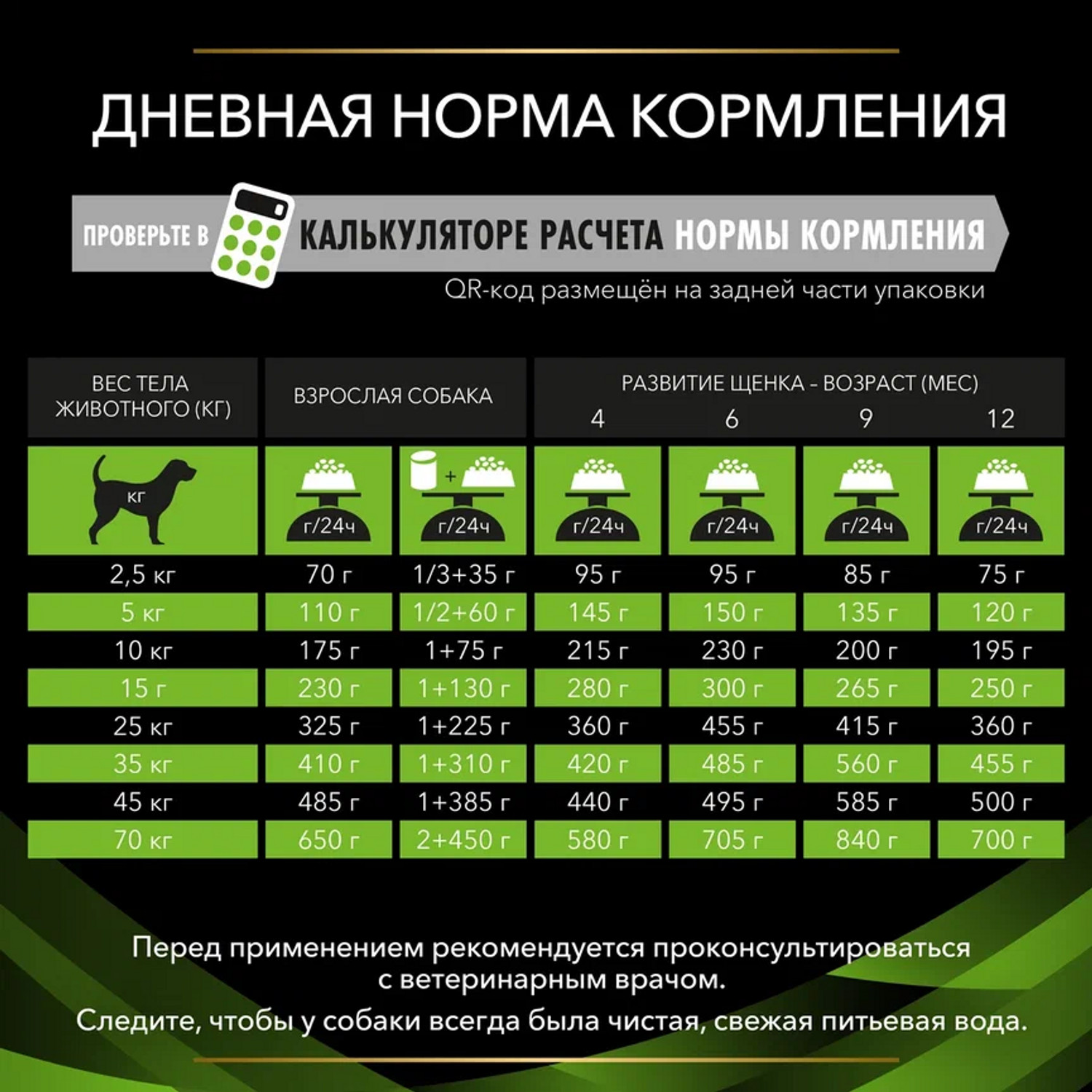 Корм для собак Purina Pro Plan Veterinary diets при аллергических реакциях сухой 11кг - фото 11