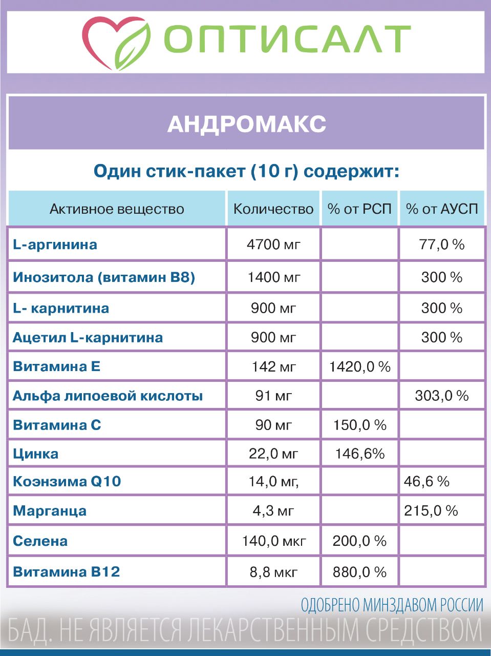 Для репродуктивной системы у мужчин Оптисалт стик-пакет по 10 гр 30 шт - фото 10