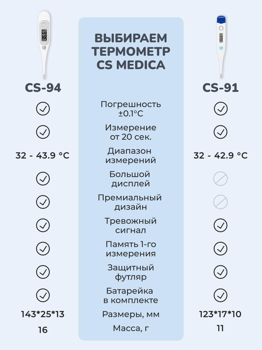 Термометр электронный CS MEDICA CS-94 - фото 8